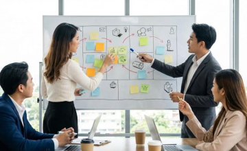 ბიზნეს მოდელის შემუშავების ეტაპები