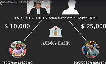 ენმ- კორცხელის ინციდენტში მონაწილე სპორტსმენებს თანხა "კალა კაპიტალისგან" გადაერიცხათ