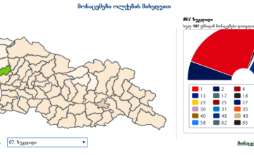 როგორ გადანაწილდა ხმები სამეგრელო-ზემო სვანეთის მუნიციპალიტეტებში 