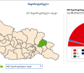 ცესკო: მერაბ ქვარაია - 38,09%, ლევან კონჯარია - 31,21 %